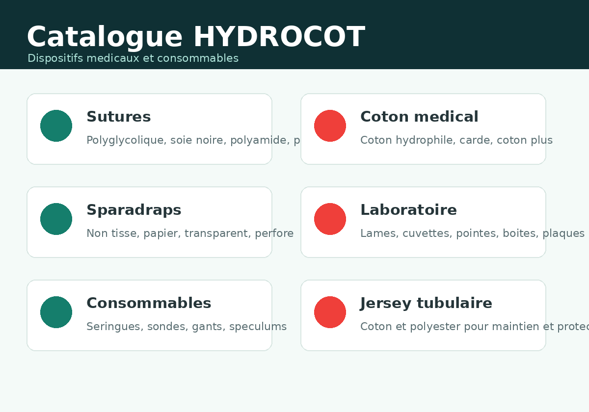Catalogue produits HYDROCOT